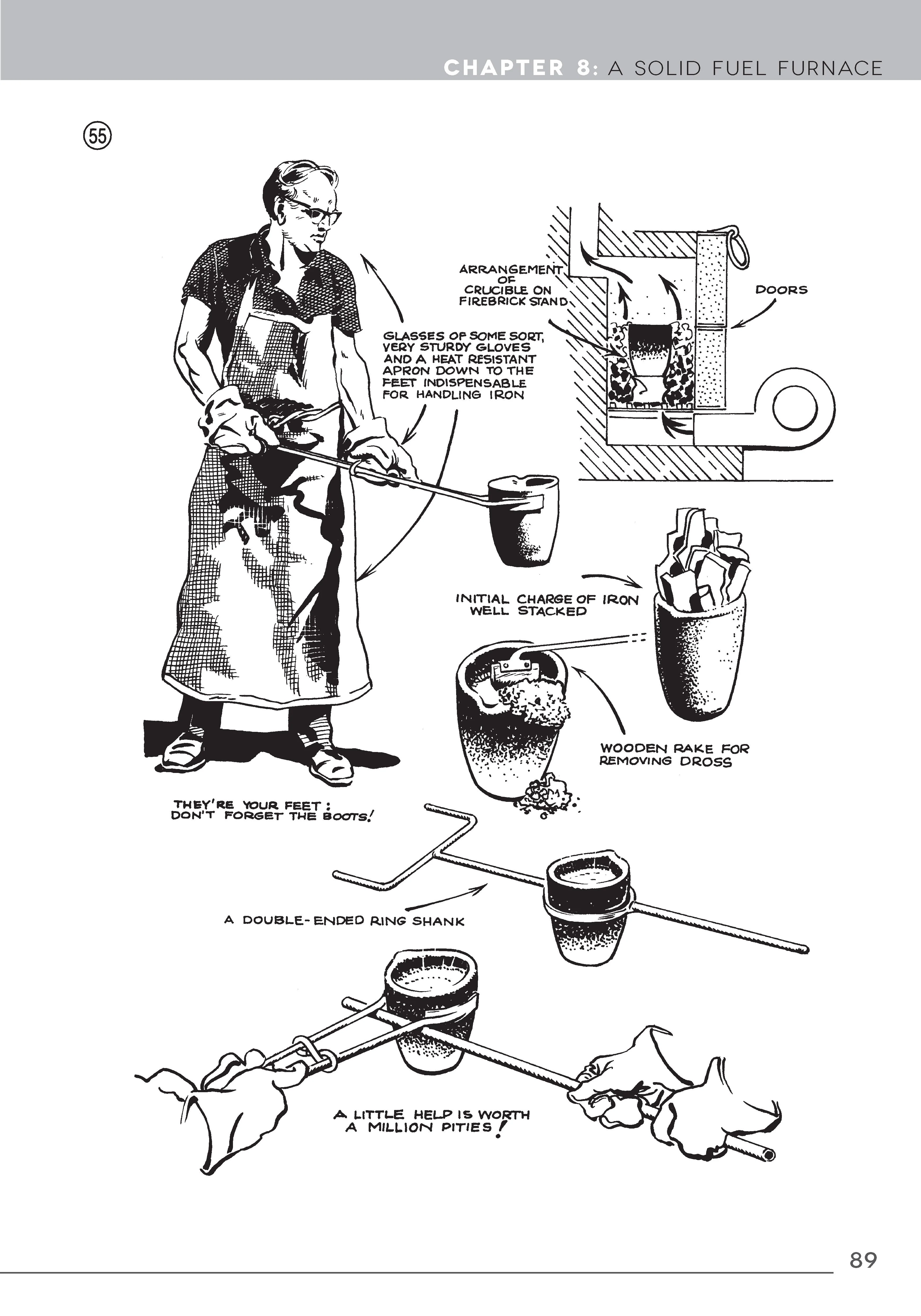 Backyard Foundry for Home Machinists - Image 7