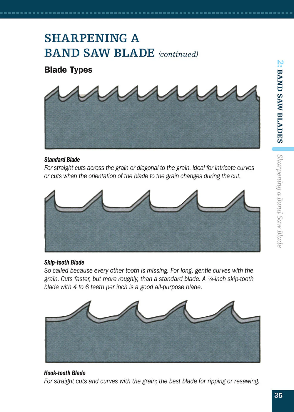 Band Saw (Missing Shop Manual) - Image 4