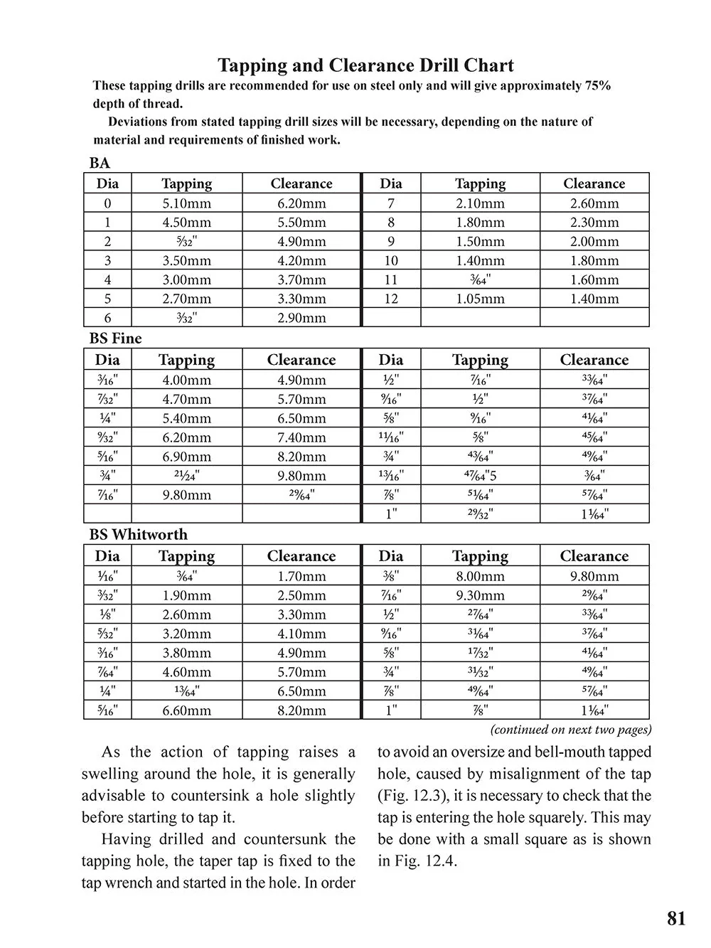 Basic Benchwork for Home Machinists - Image 5