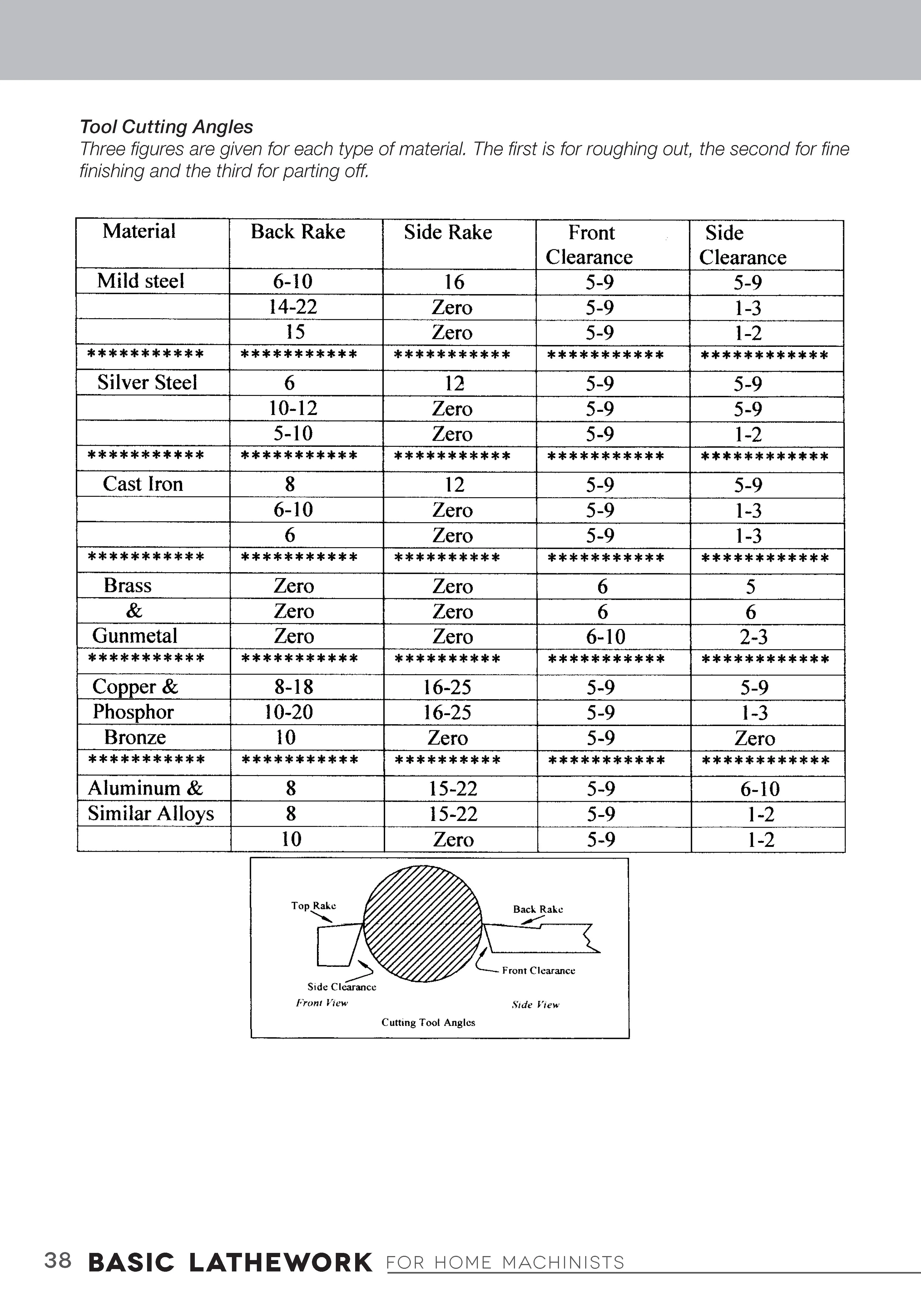 Basic Lathework for Home Machinists - Image 3
