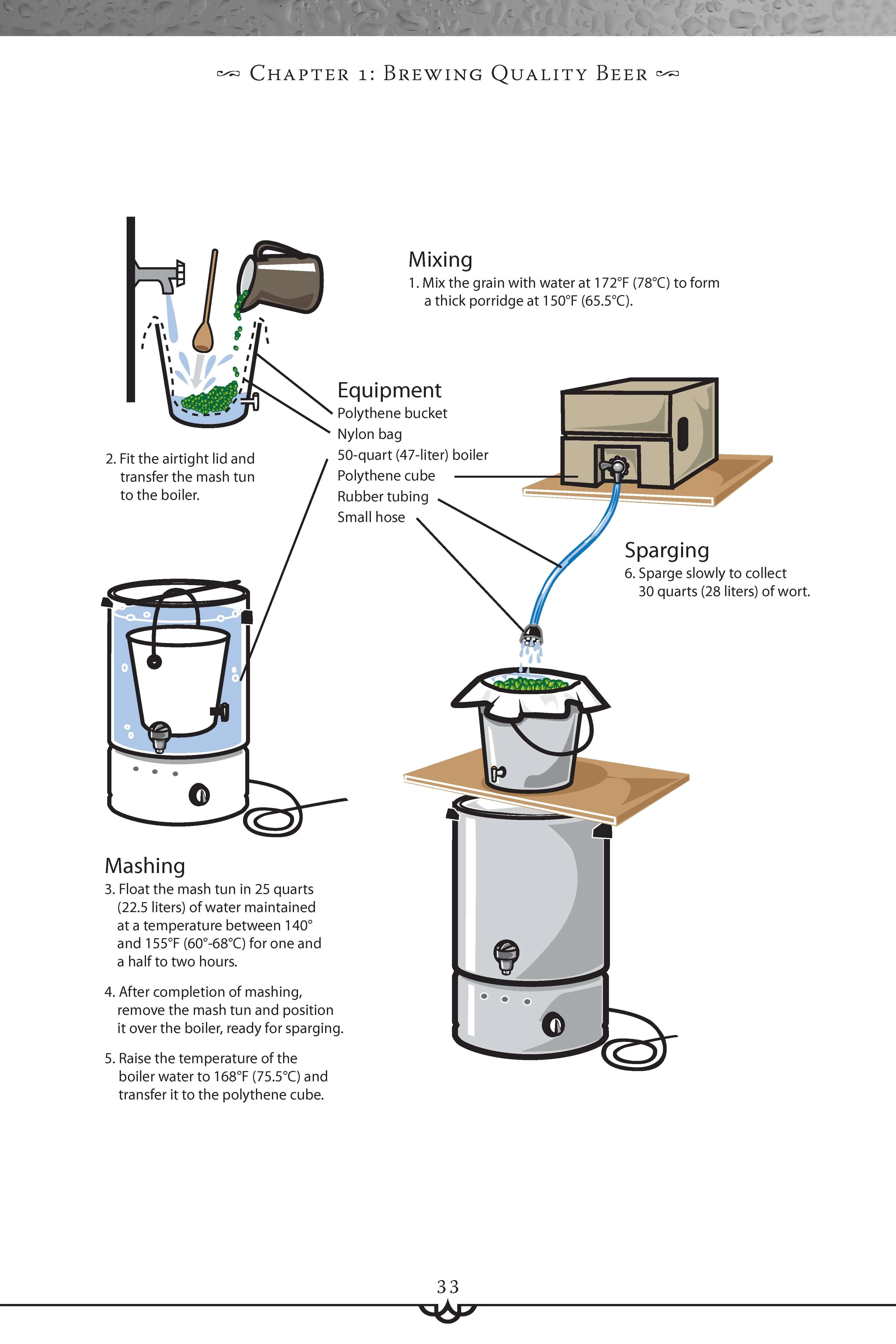 Big Book of Brewing - Image 4