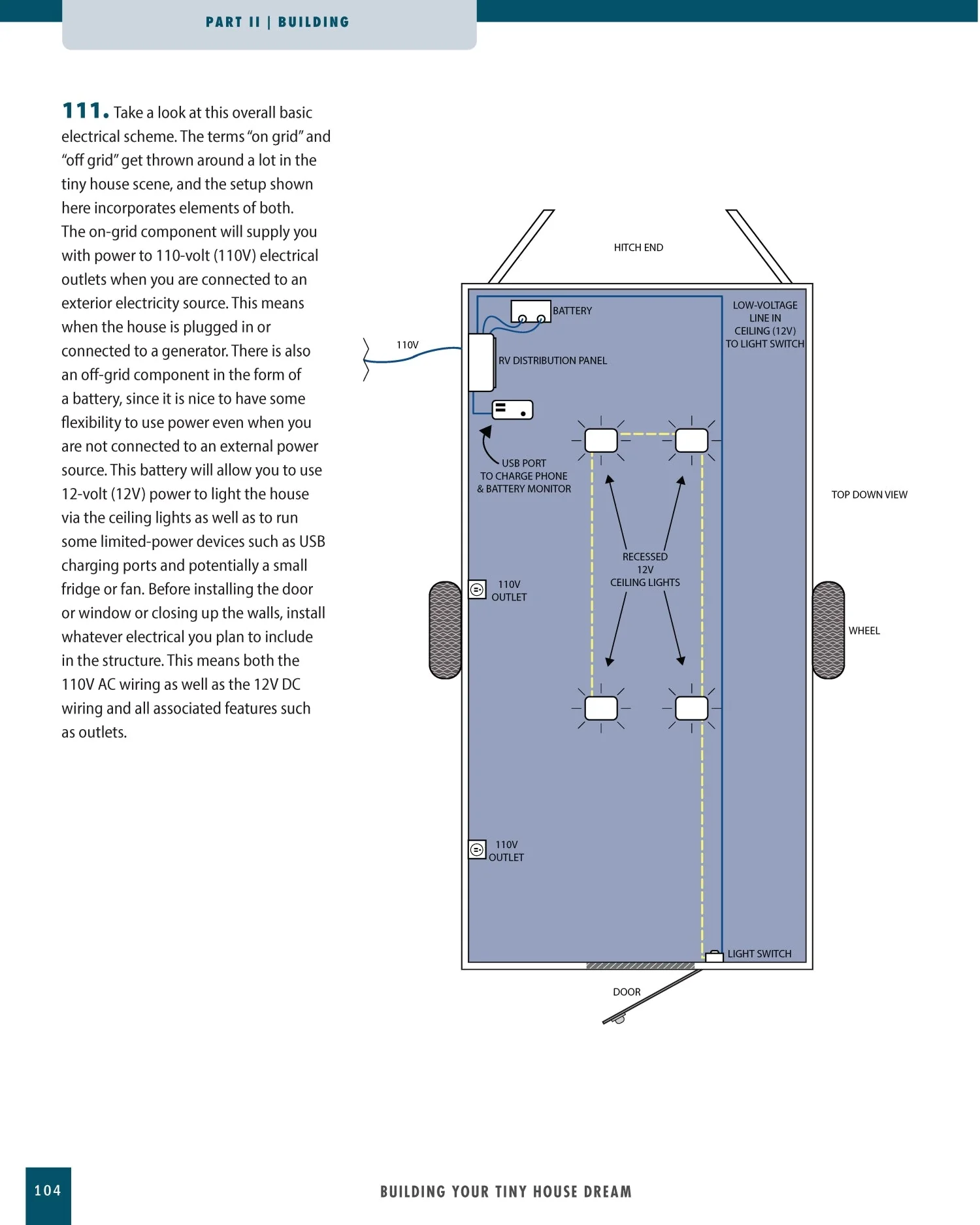 Building Your Tiny House Dream - Image 2