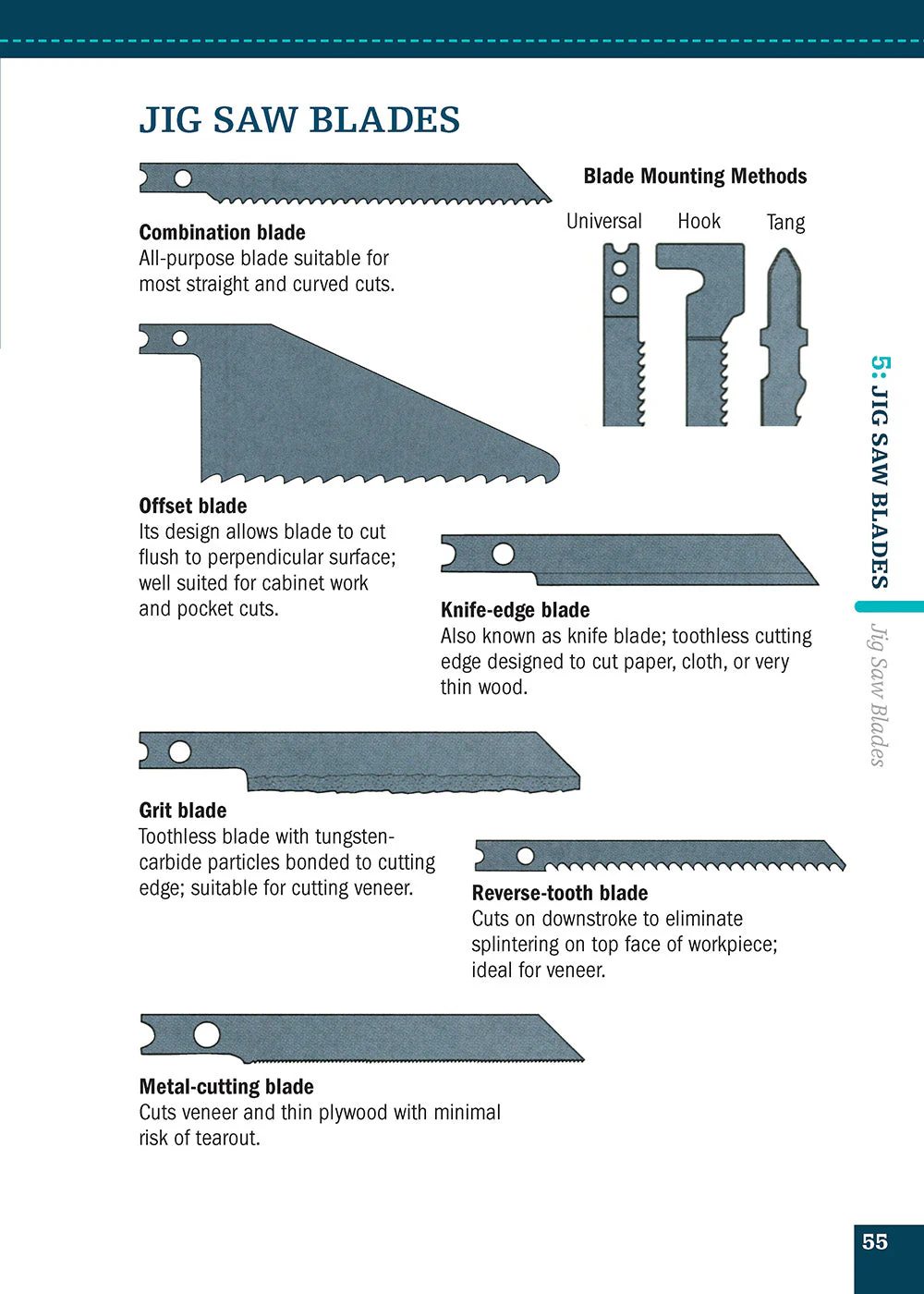 Circular Saws and Jig Saws (Missing Shop Manual) - Image 4