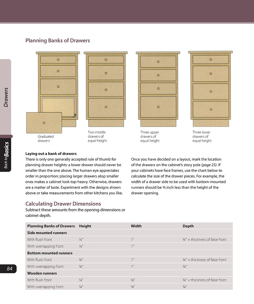 Constructing Kitchen Cabinets (Back to Basics) - Image 3
