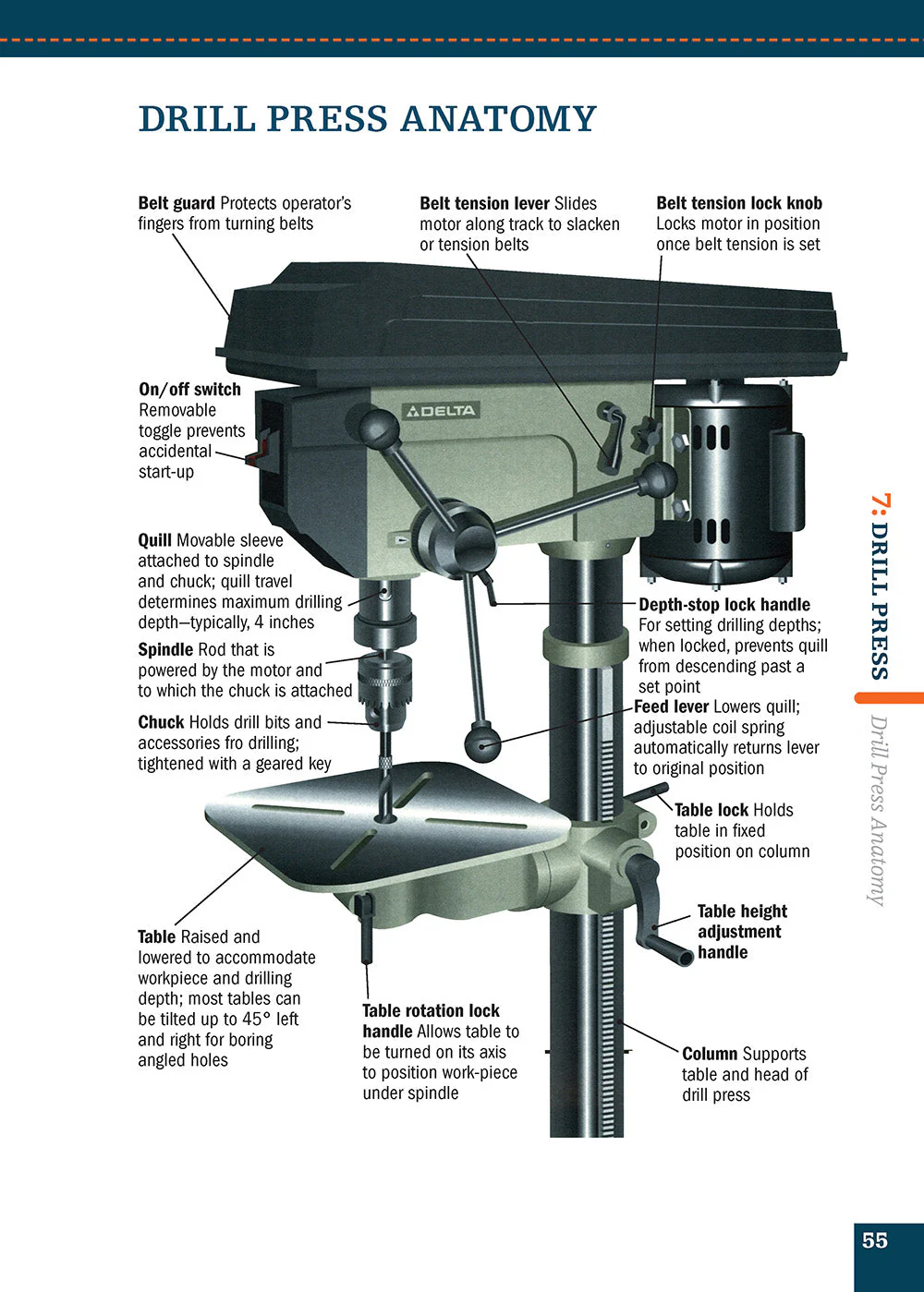 Drills and Drill Presses (Missing Shop Manual ) - Image 2