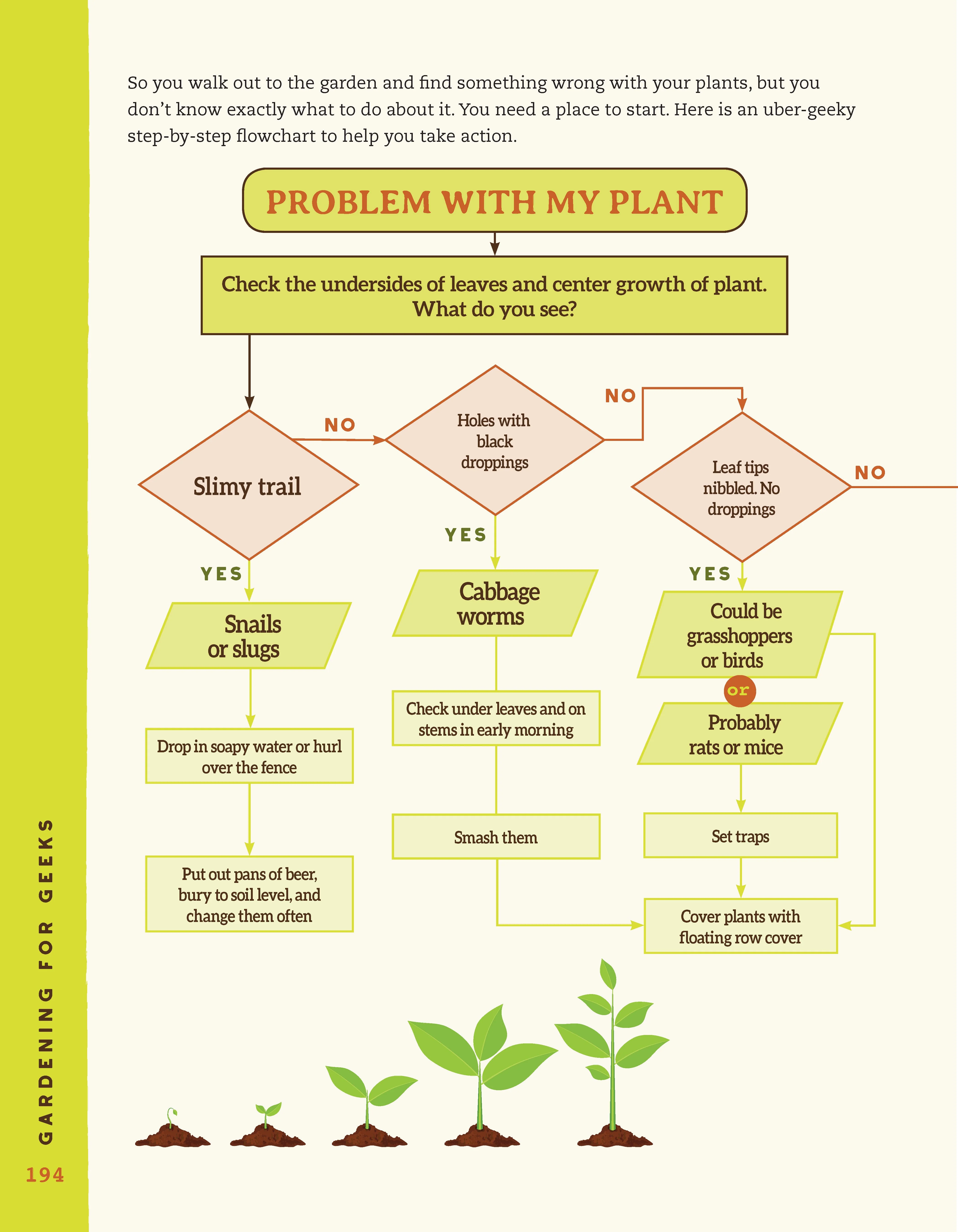 Gardening for Geeks - Image 6
