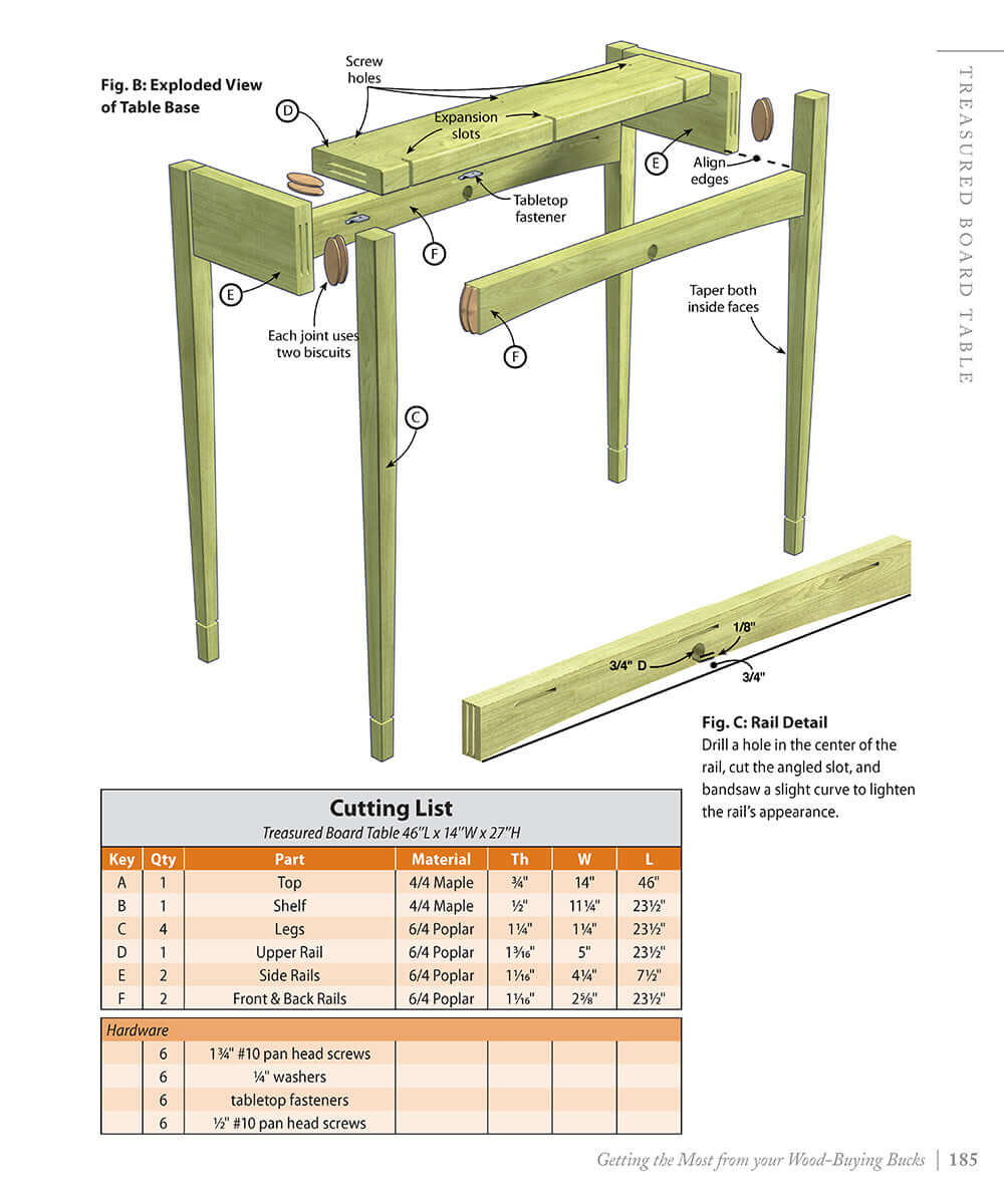 Getting the Most from your Wood-Buying Bucks (Best of AW) - Image 4