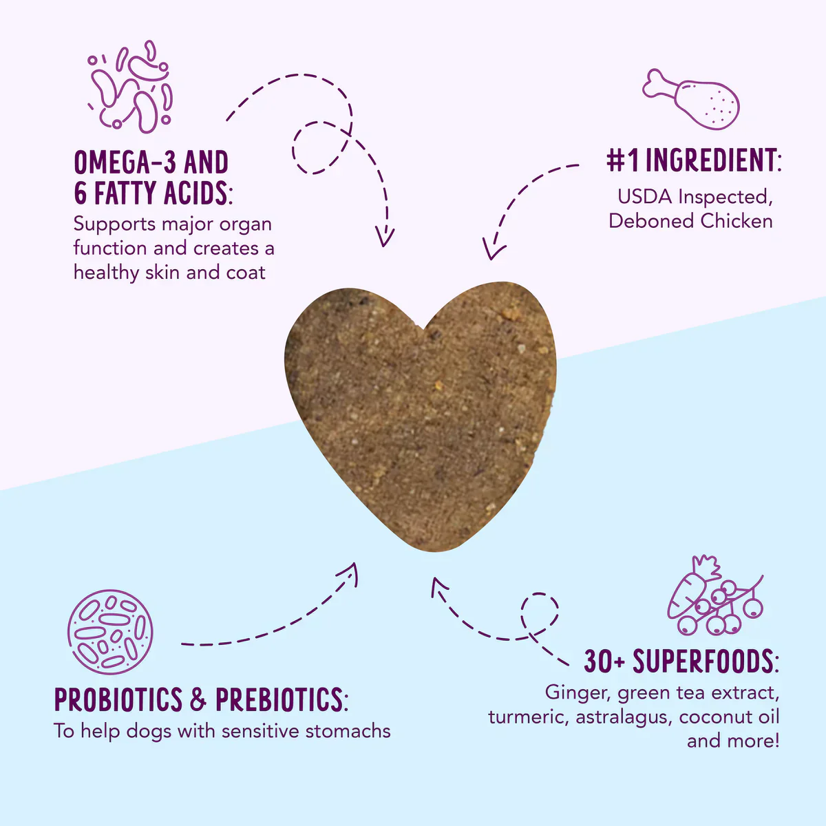 Health Extension Crunchy Heart Shaped Chicken Dog Treats (12oz) - Image 5