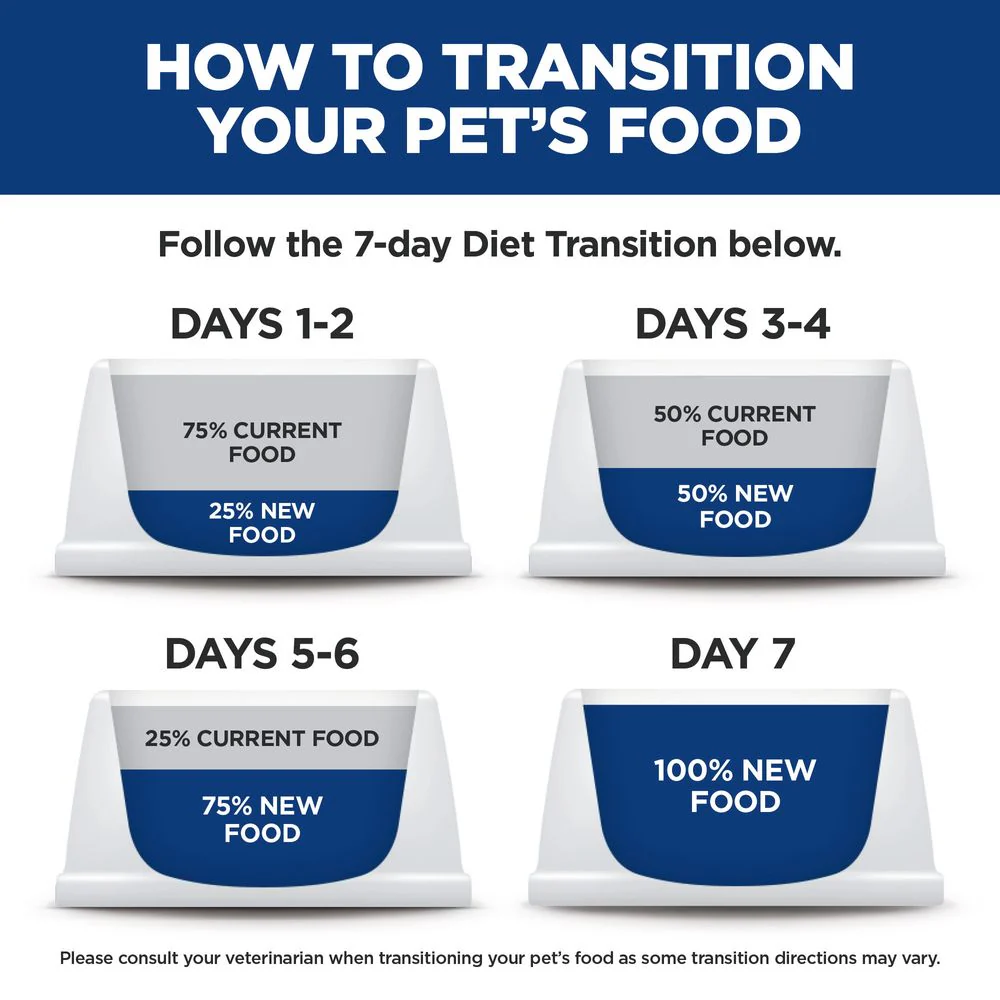 Hills Science Diet Adult Oral Care Chicken Recipe Dry Cat Food Bag - Image 4