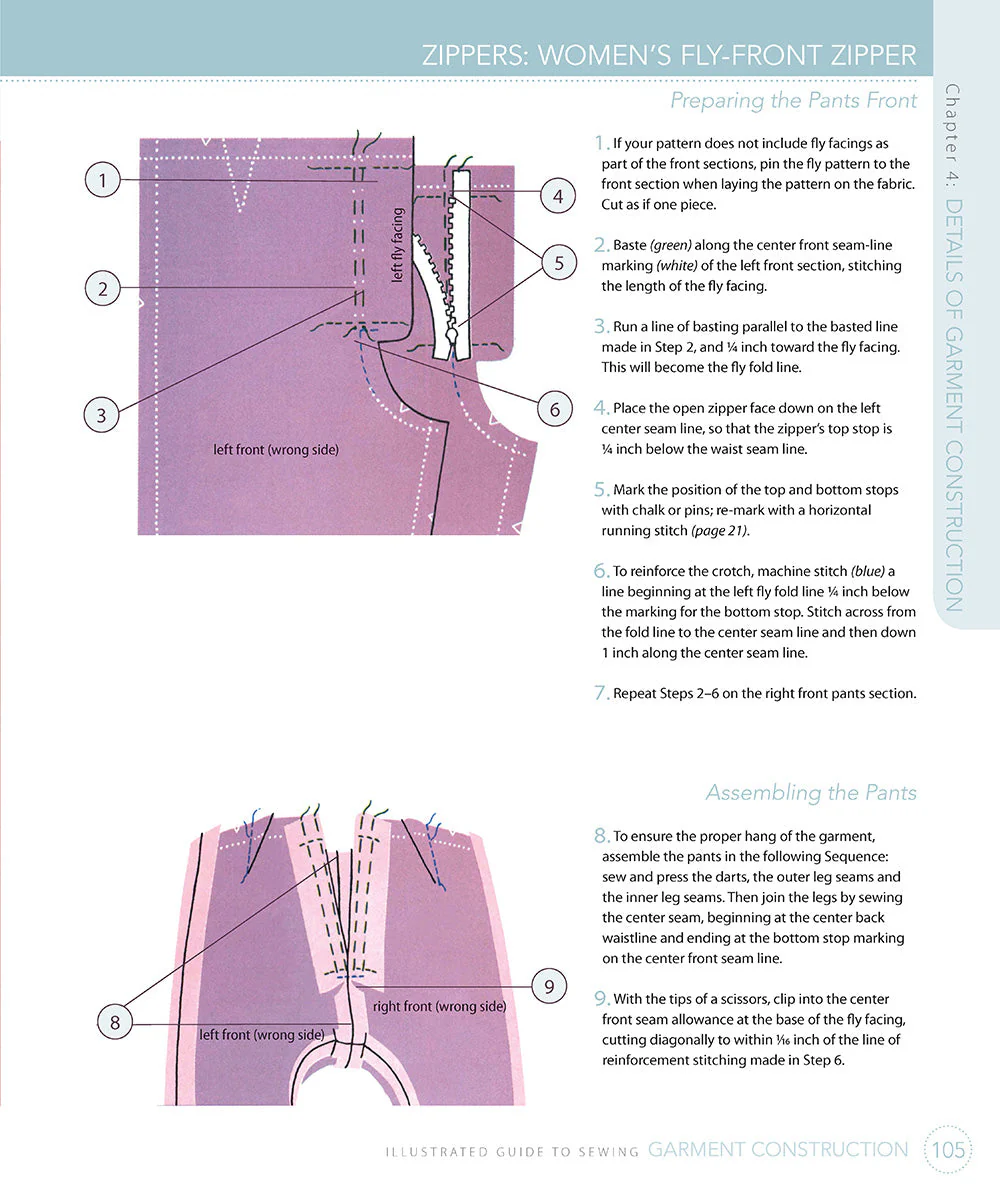 Illustrated Guide to Sewing: Garment Construction - Image 4