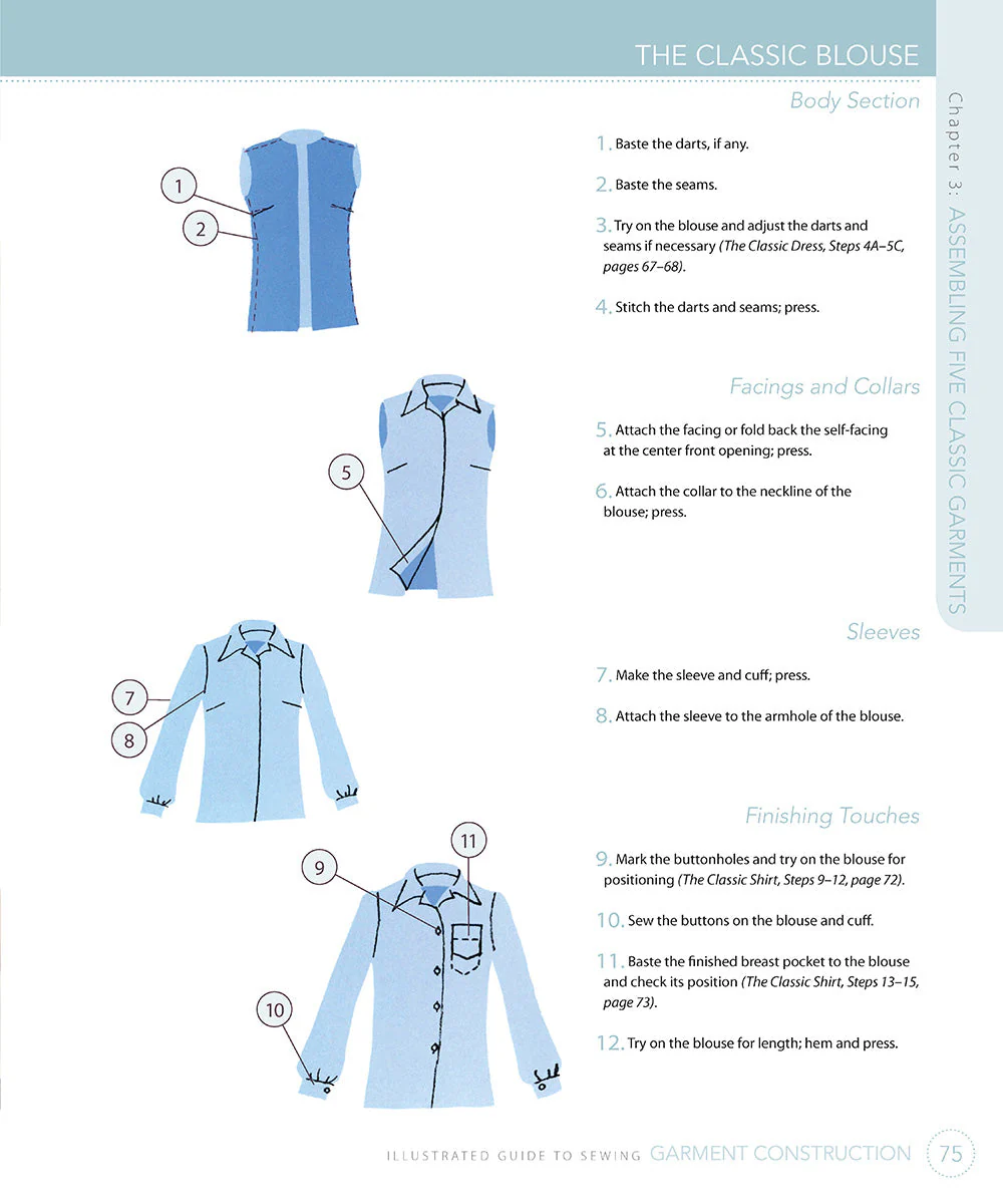 Illustrated Guide to Sewing: Garment Construction - Image 6