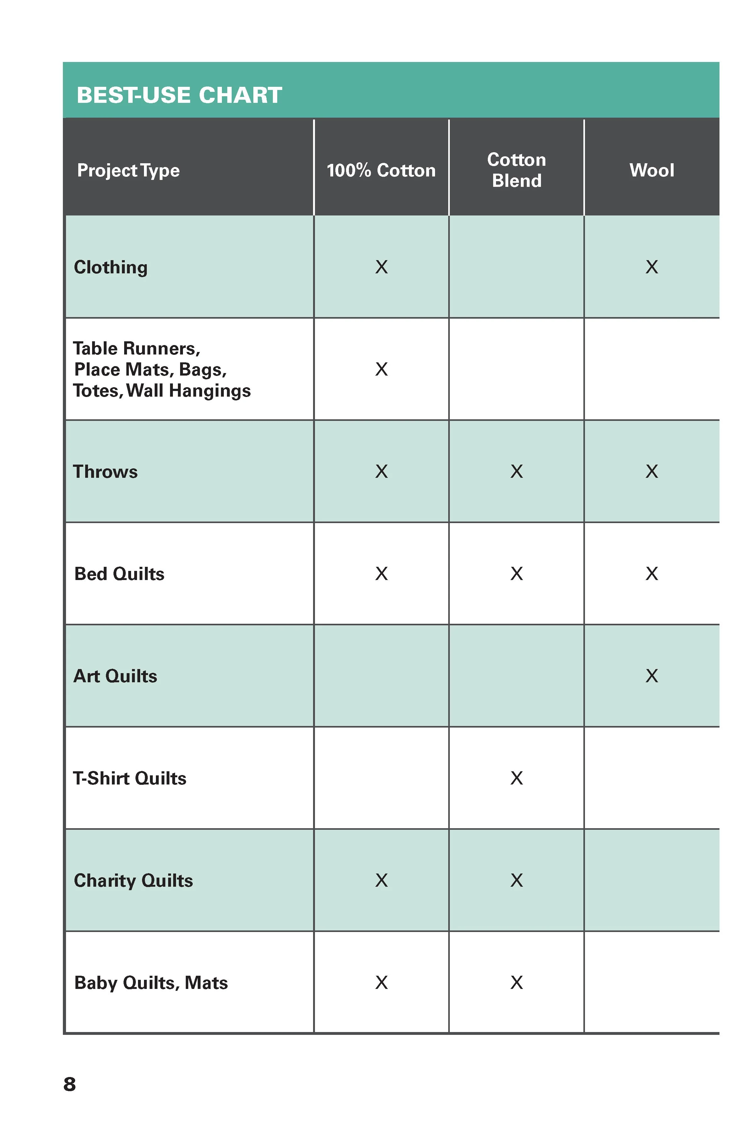 Know Your Battings - Image 2