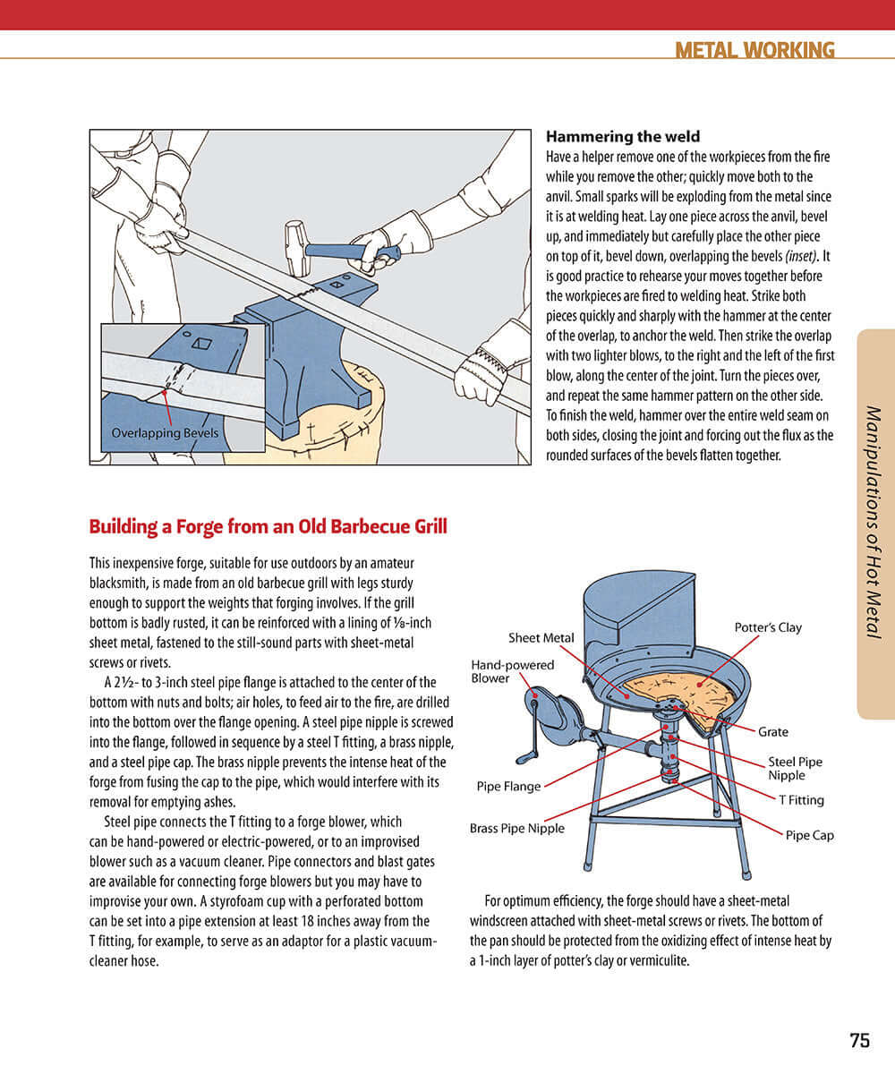 Metal Working - Image 5