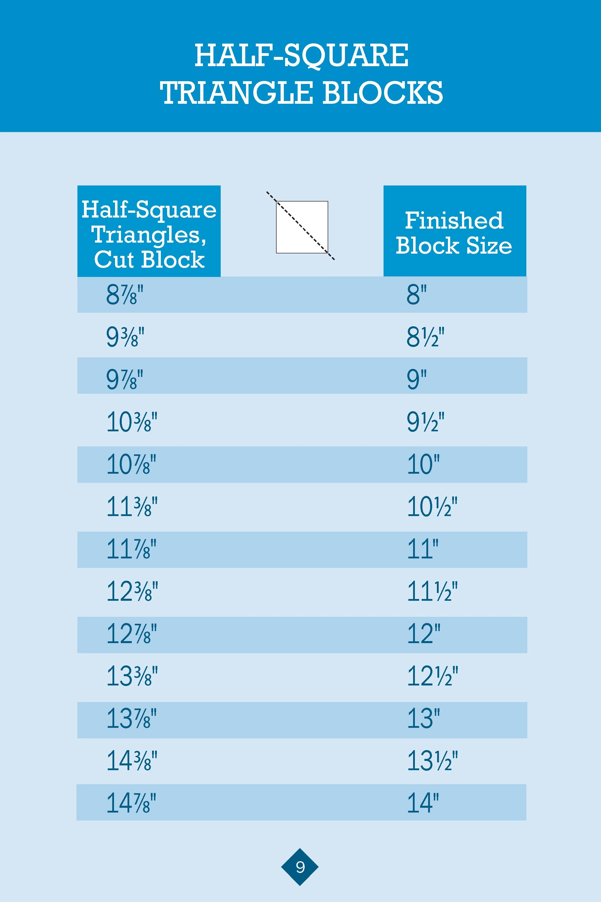 No Math Quilt Charts & Formulas - Image 3