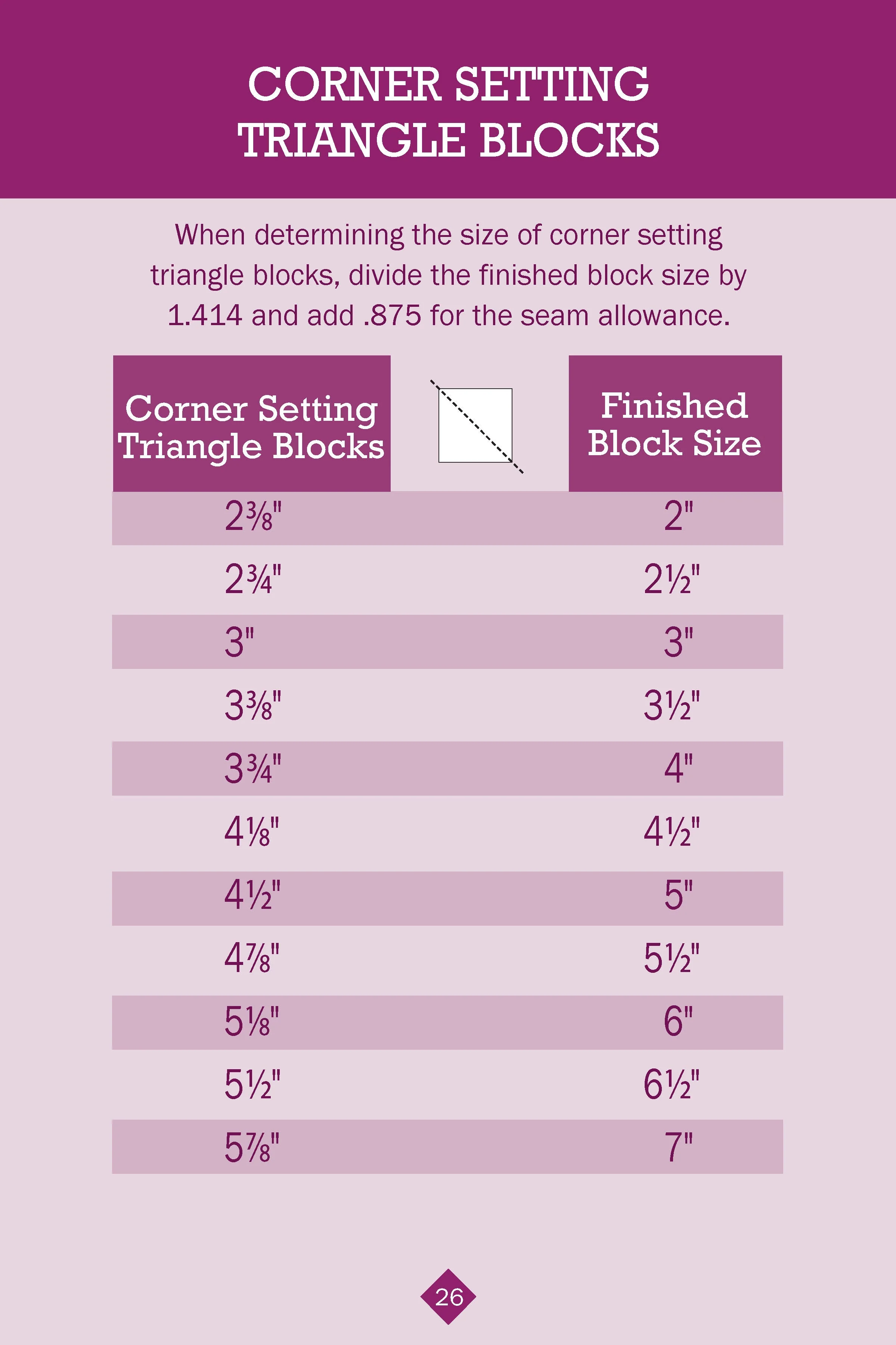 No Math Quilt Charts & Formulas - Image 4
