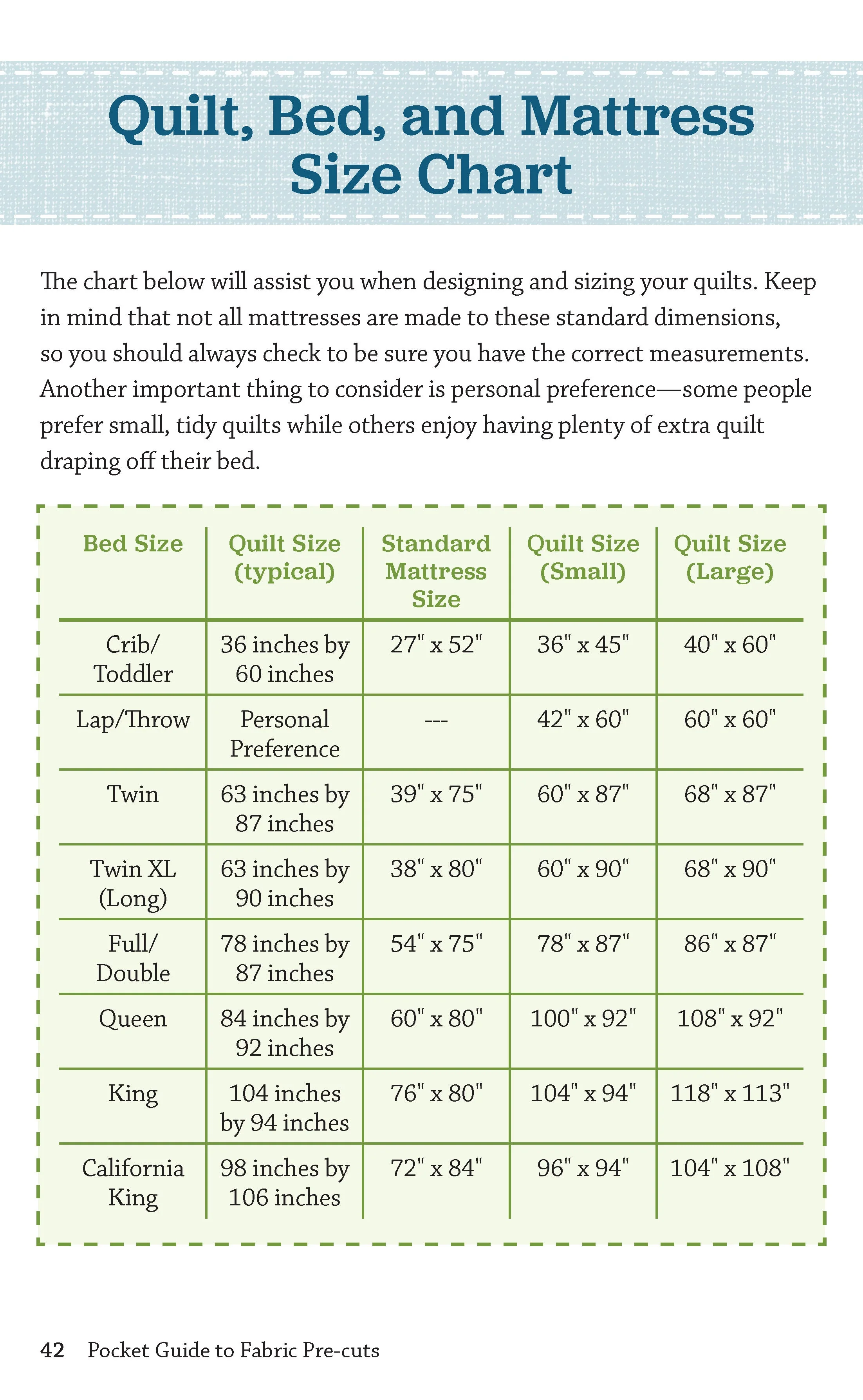 Pocket Guide to Fabric Pre-cuts - Image 4