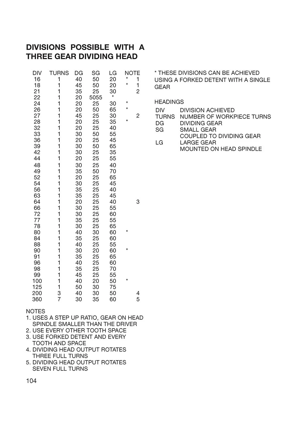 Precision Dividing for Small Shop Metalworkers - Image 5