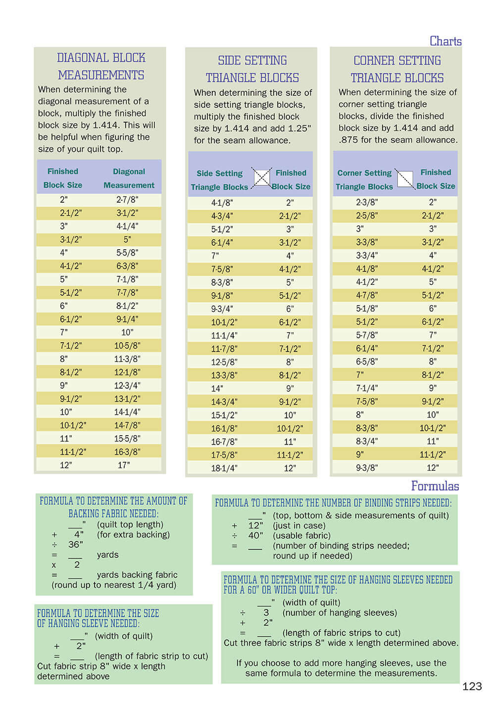 Quilting: The Basics & Beyond - Image 6