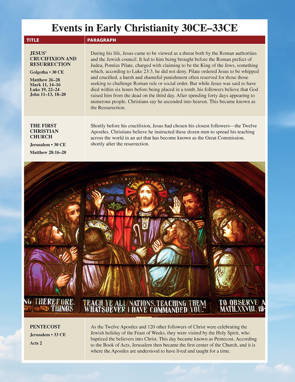 Story of Jesus - Image 9