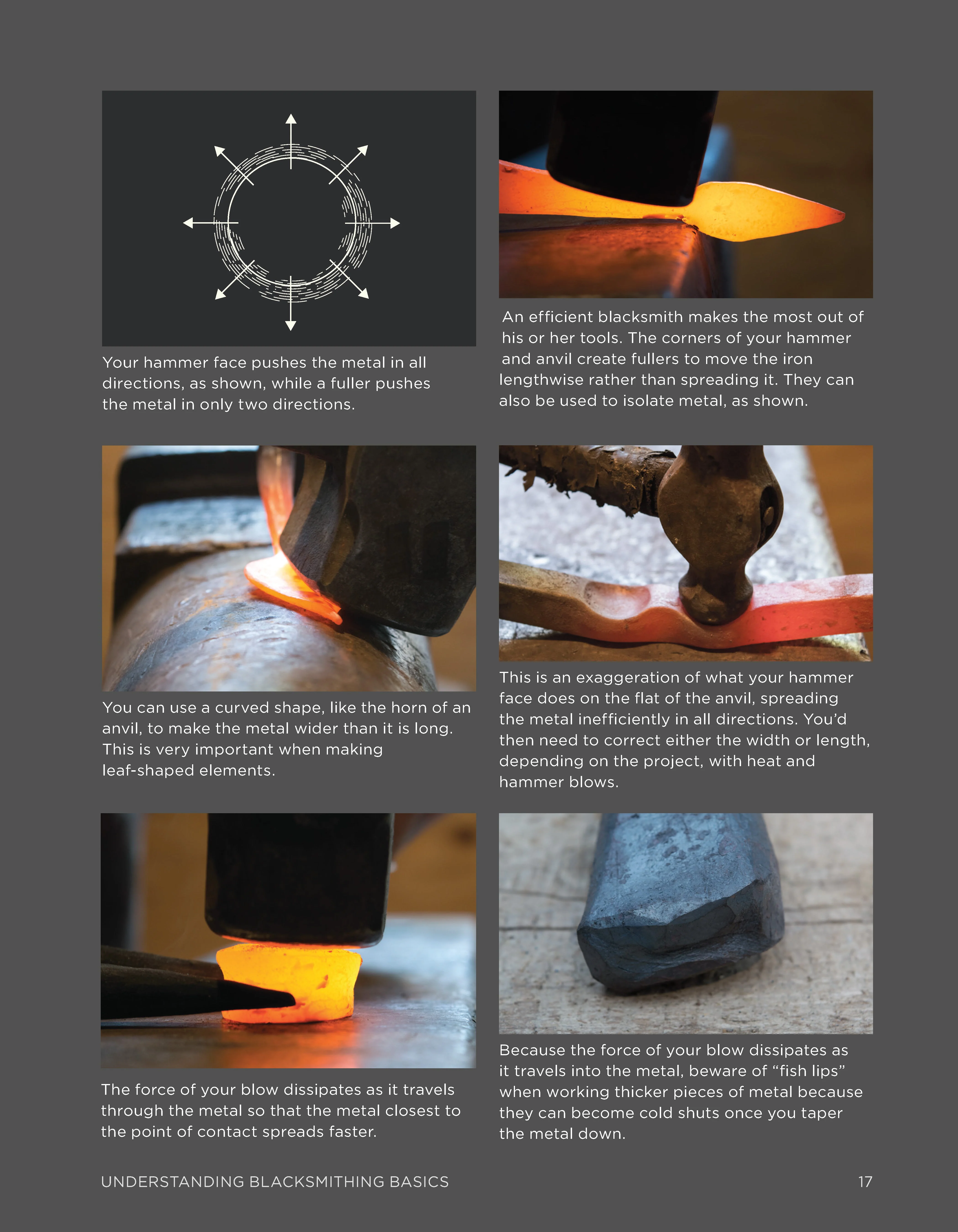 The Home Blacksmith - Image 3