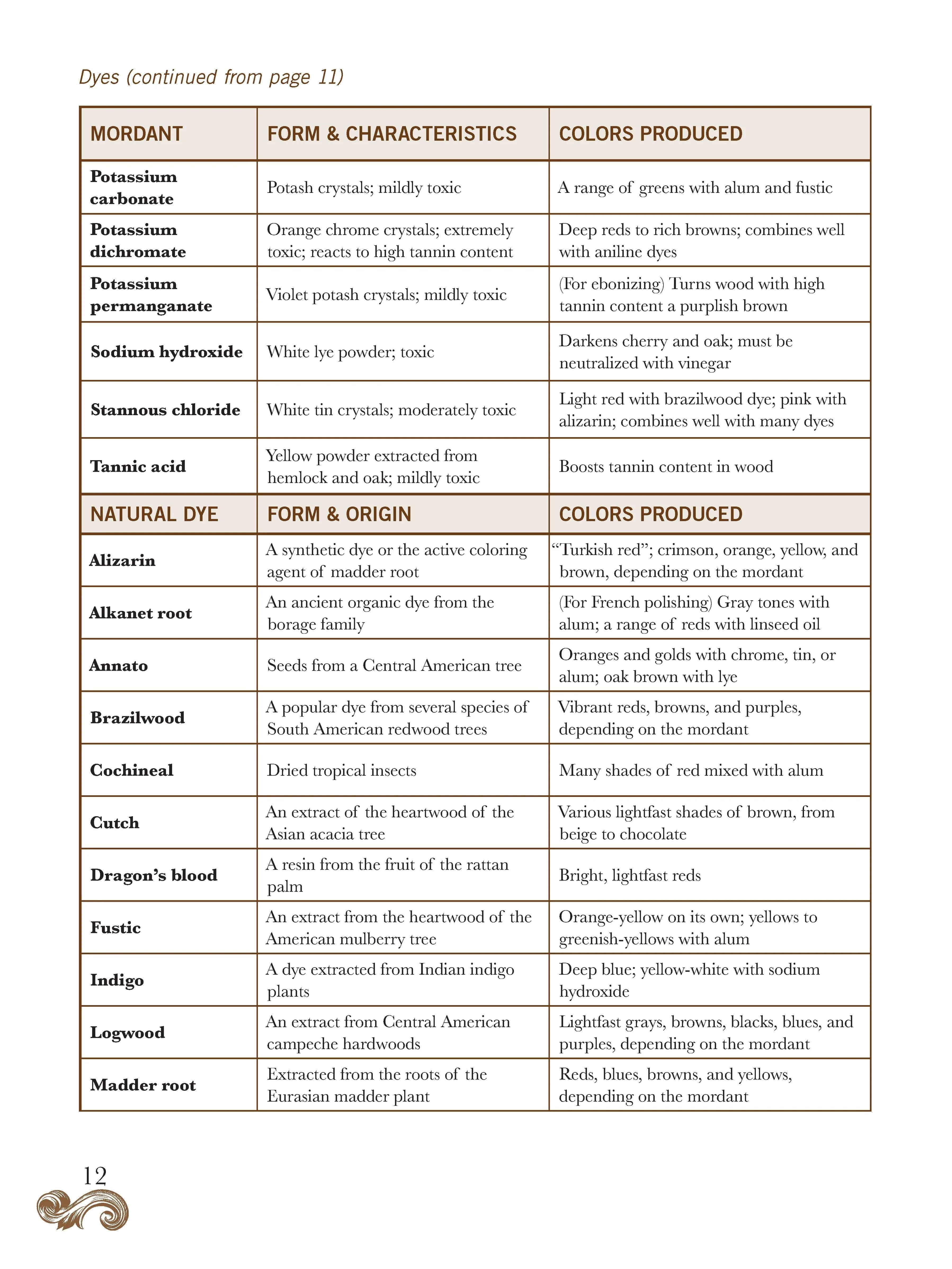 Woodcarver's Shop Journal - Image 4