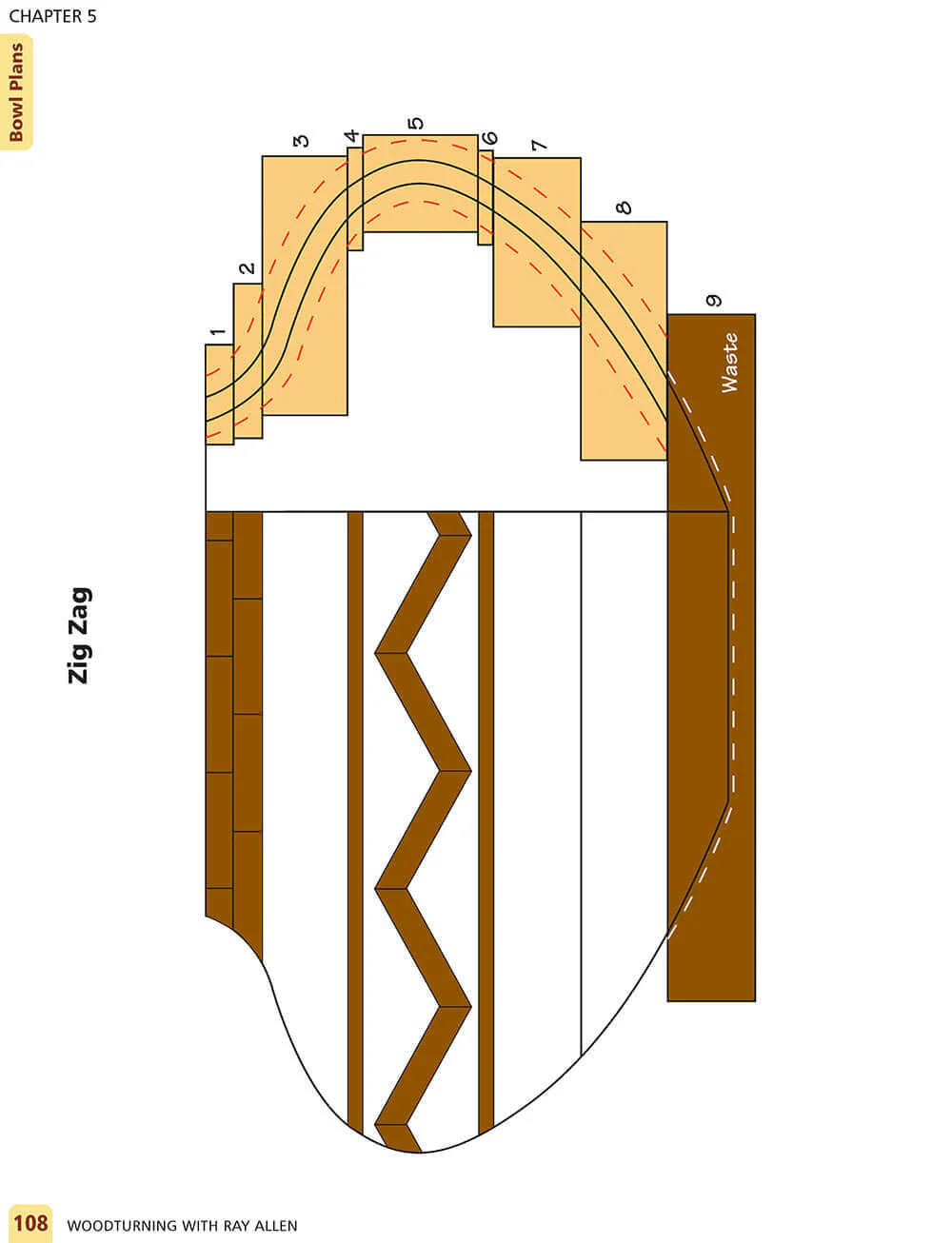 Woodturning with Ray Allen - Image 6