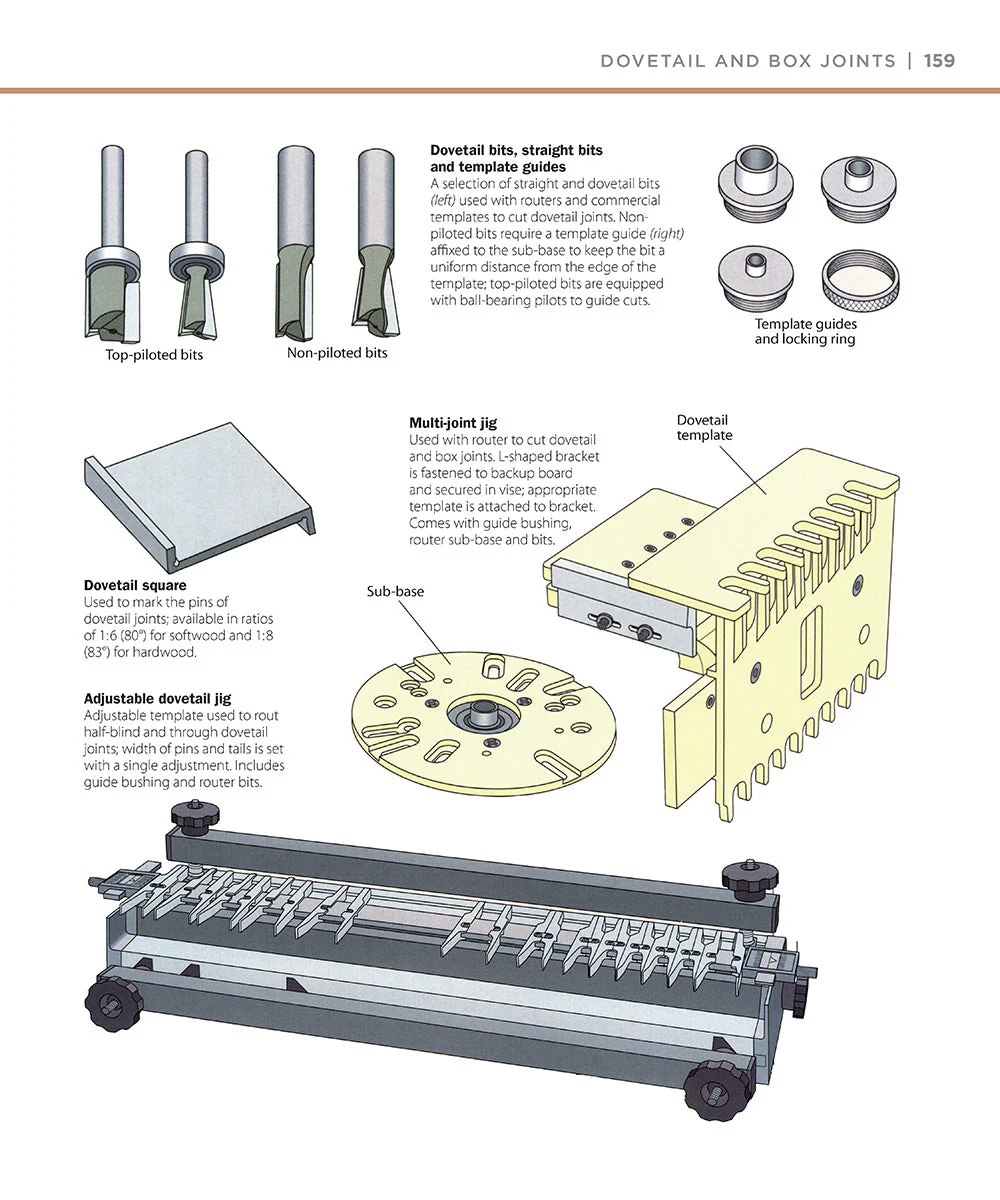 Woodworker's Guide to Joinery (Back to Basics) - Image 4