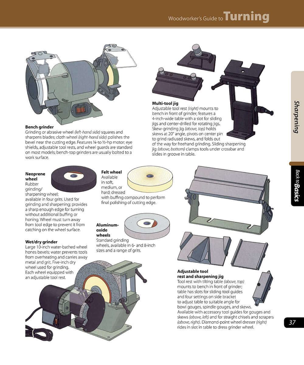 Woodworker's Guide to Turning - Image 2
