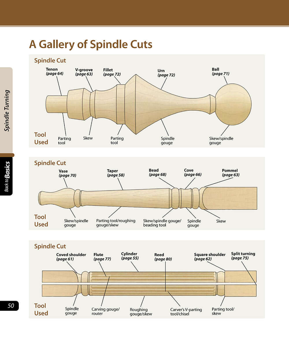 Woodworker's Guide to Turning - Image 5