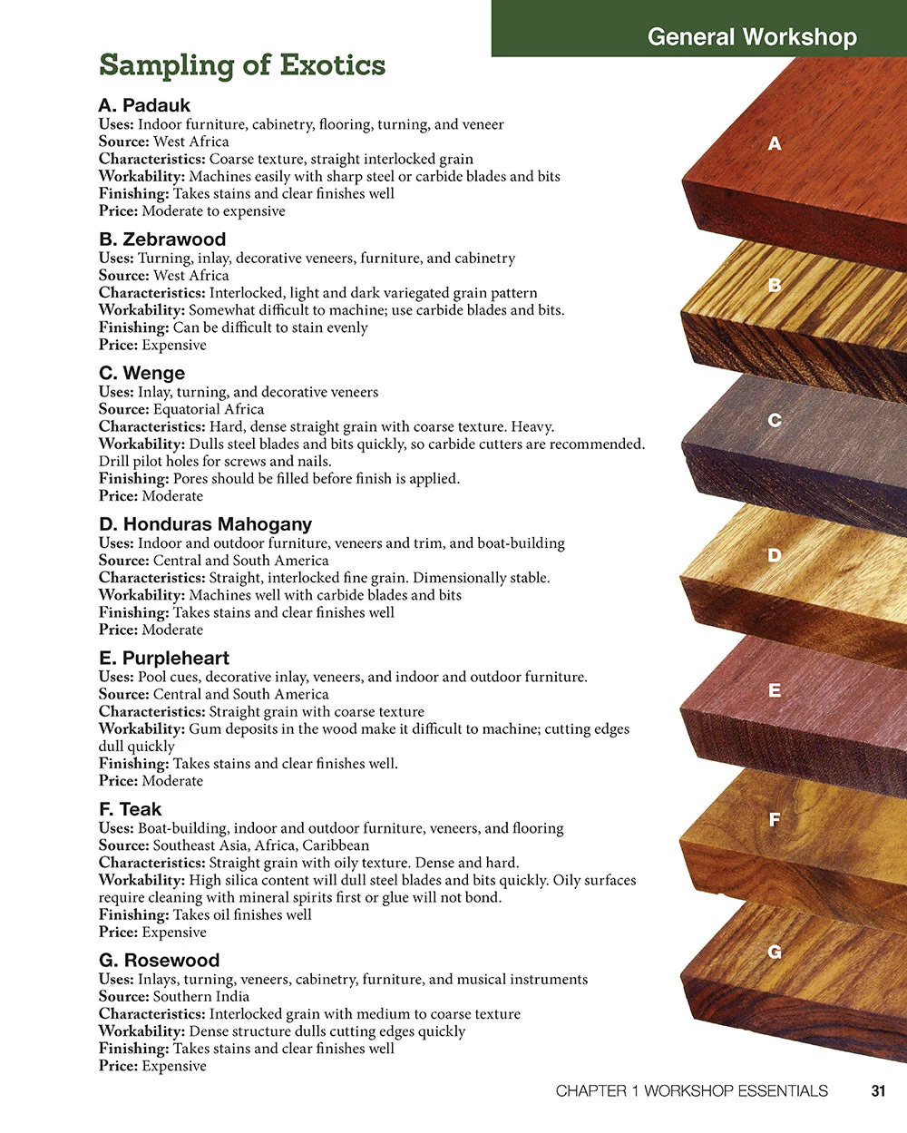 Woodworking (HC) - Image 9