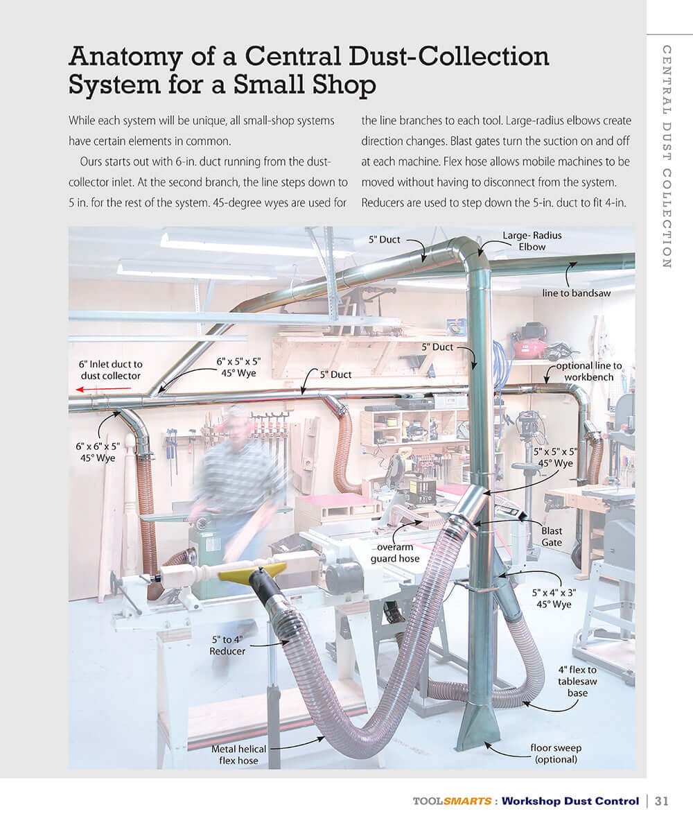 Workshop Dust Control (American Woodworker) - Image 2