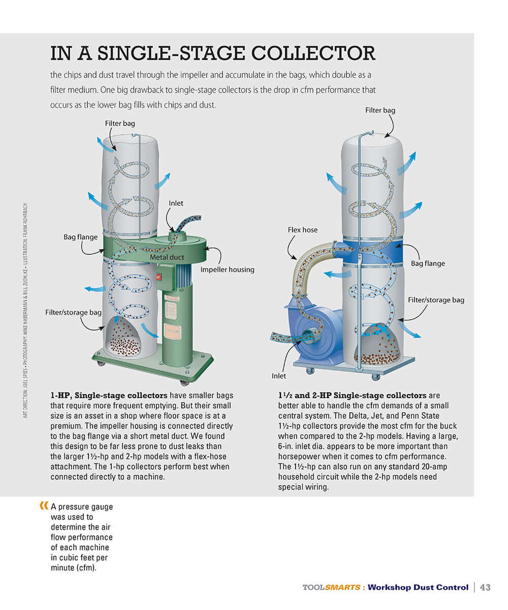Workshop Dust Control (American Woodworker) - Image 4