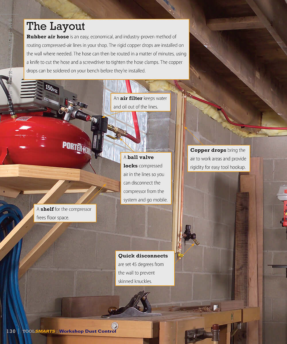 Workshop Dust Control (American Woodworker) - Image 5